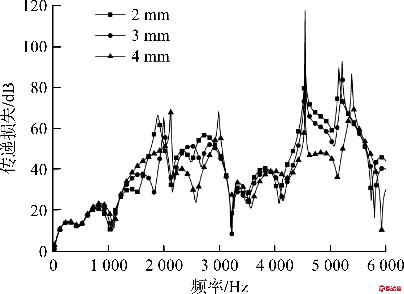 width=297,height=216,dpi=110