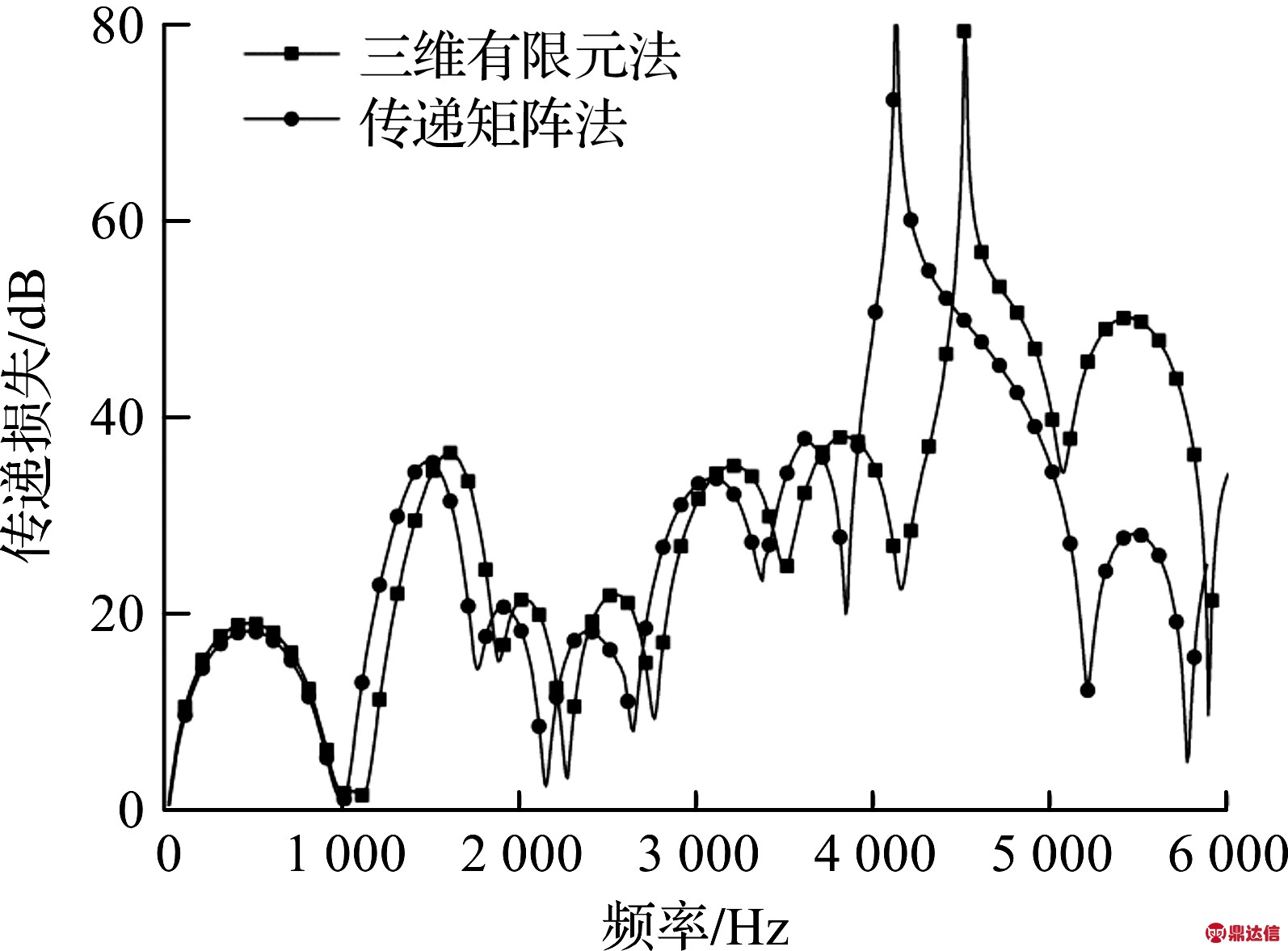 width=292,height=215,dpi=110