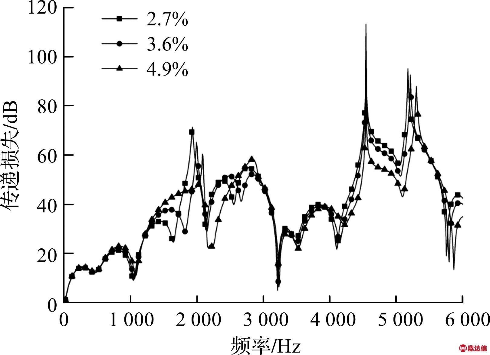 width=296,height=215,dpi=110