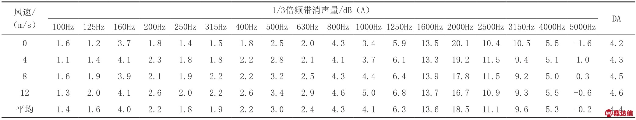 pagenumber_ebook=151,pagenumber_book=150