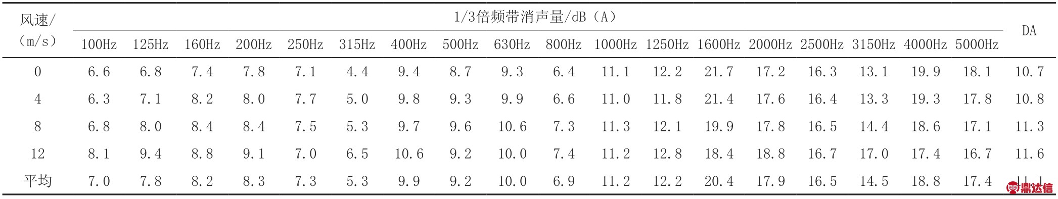 pagenumber_ebook=151,pagenumber_book=150