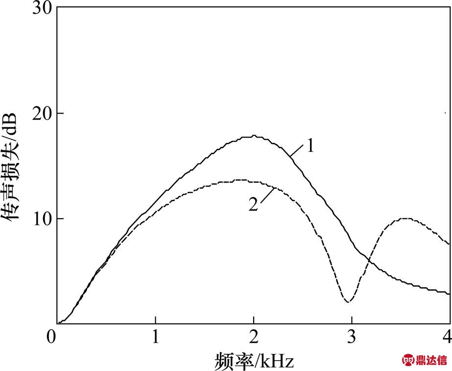 width=201.45,height=165.35