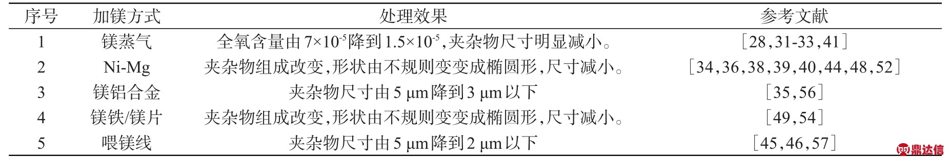 pagenumber_ebook=26,pagenumber_book=103