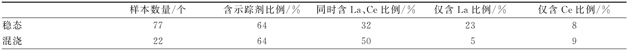 width=733,height=58,dpi=110