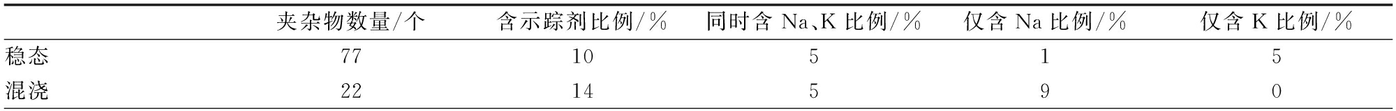 width=733,height=58,dpi=110