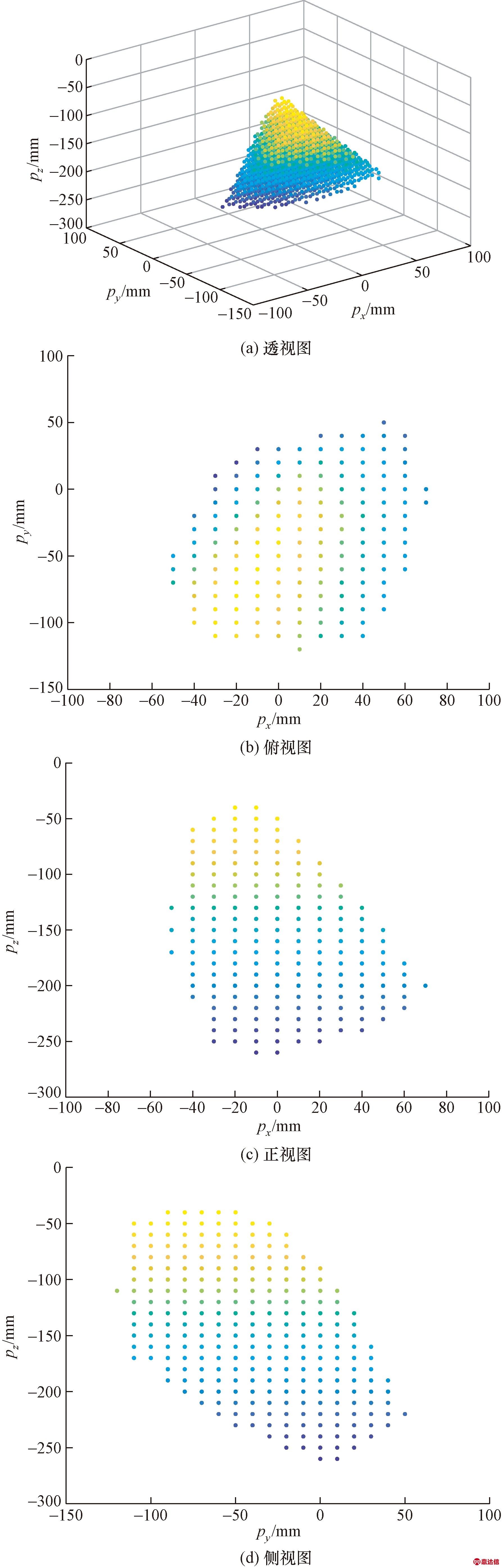 width=327,height=1023,dpi=110