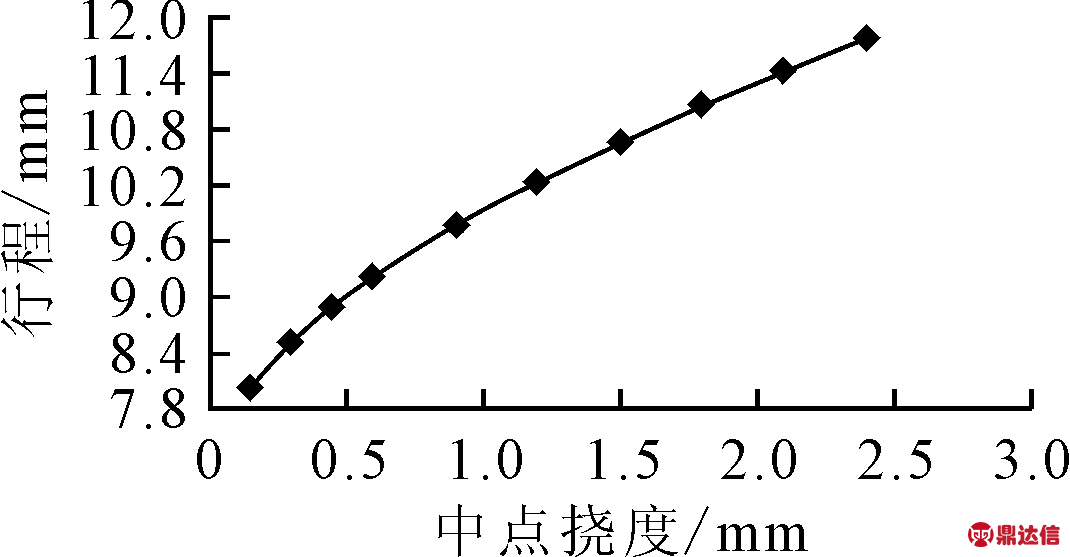width=196,height=102,dpi=110