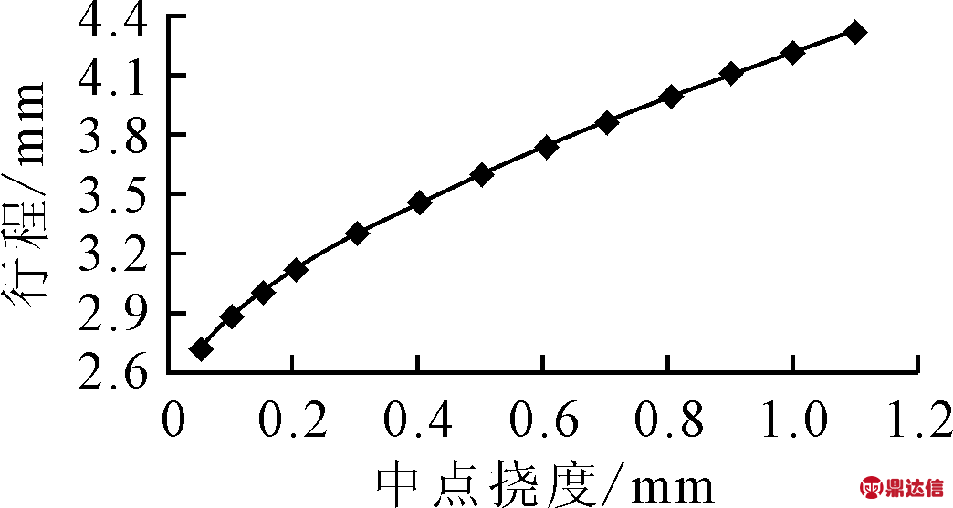 width=191,height=102,dpi=110