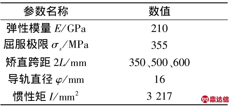width=281,height=129,dpi=110