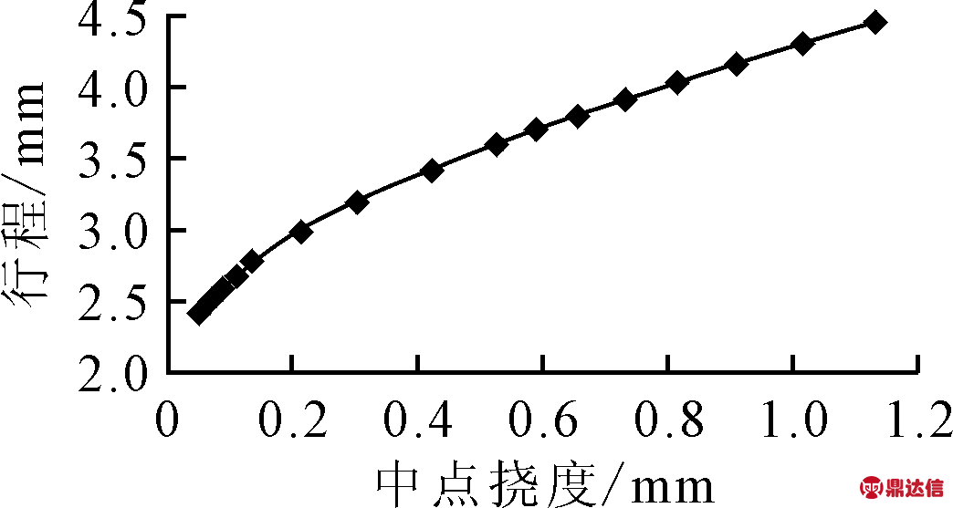 width=191,height=102,dpi=110