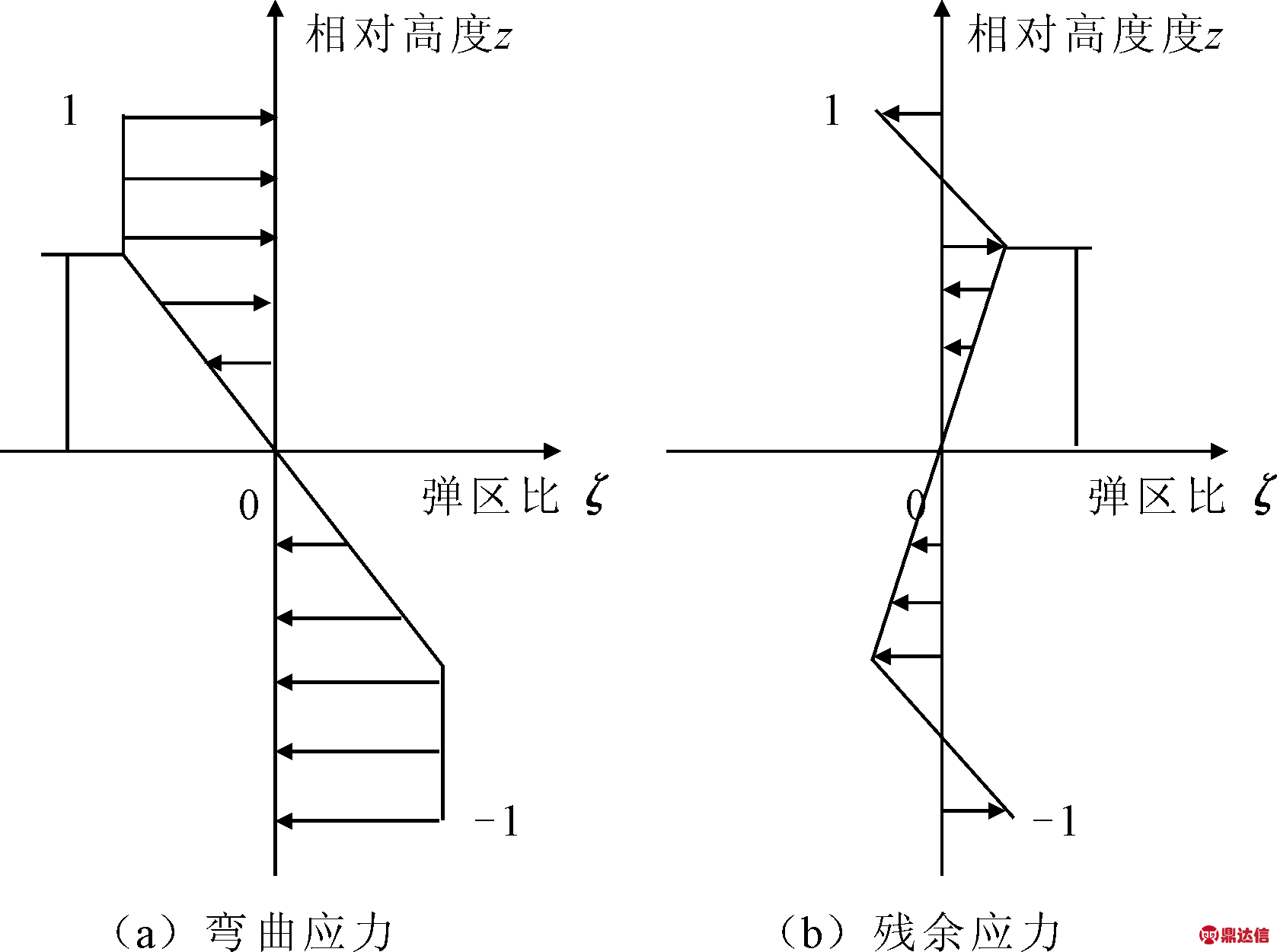 width=307,height=229,dpi=110