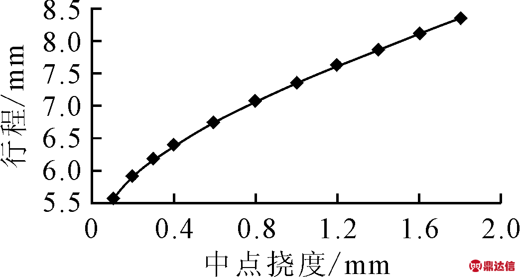width=191,height=102,dpi=110
