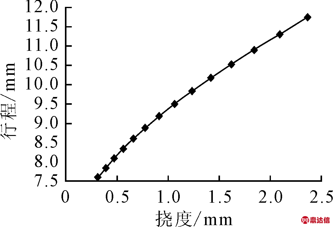 width=195,height=133,dpi=110
