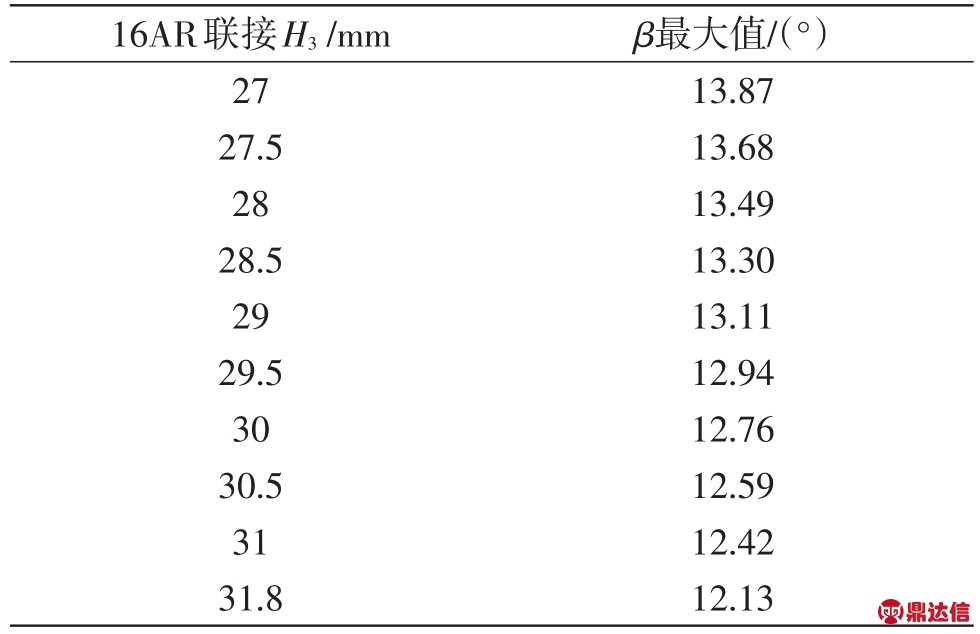 pagenumber_ebook=211,pagenumber_book=206