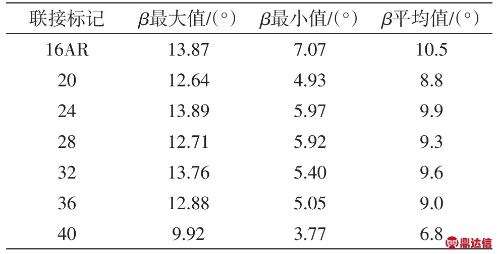 pagenumber_ebook=211,pagenumber_book=206