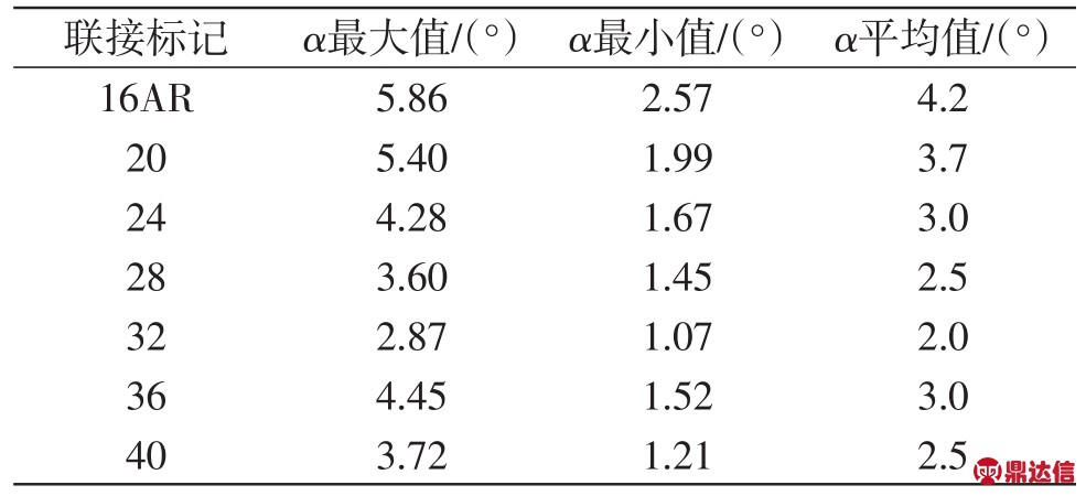 pagenumber_ebook=210,pagenumber_book=205
