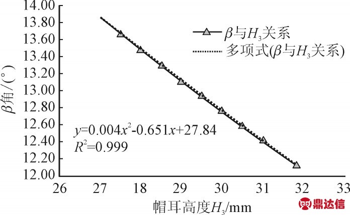 pagenumber_ebook=211,pagenumber_book=206