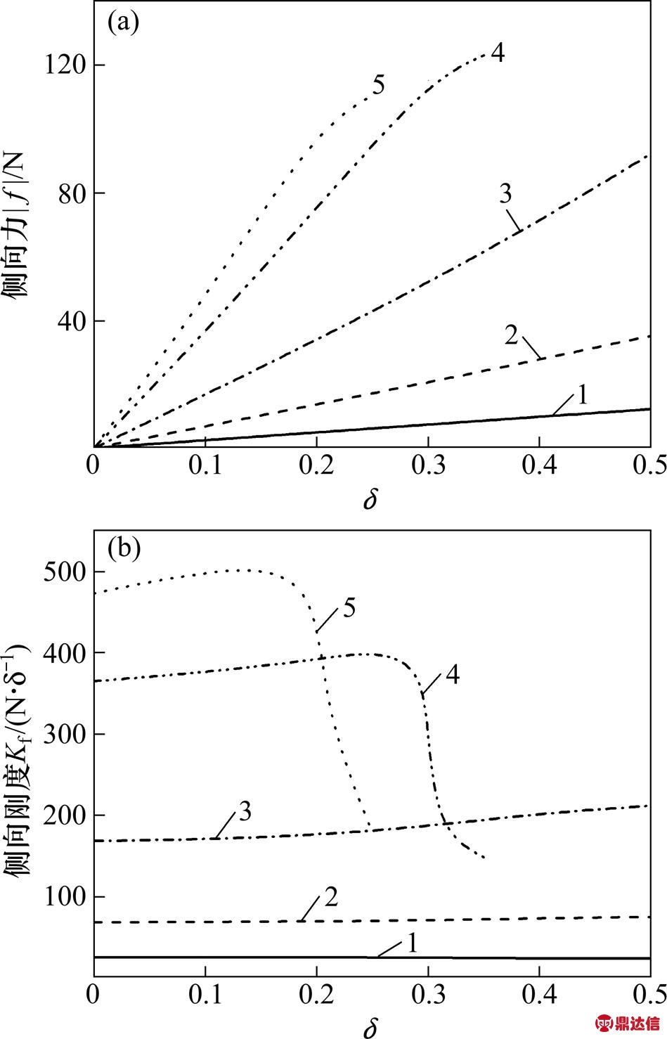 width=207,height=322.5