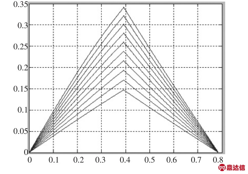 pagenumber_ebook=153,pagenumber_book=149