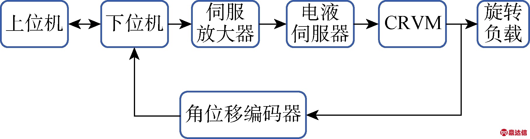 width=333,height=87,dpi=110