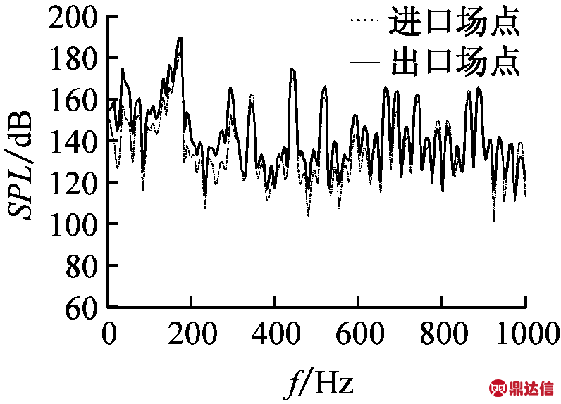 width=145,height=105,dpi=110