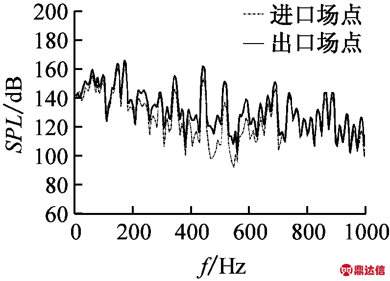 width=145,height=105,dpi=110