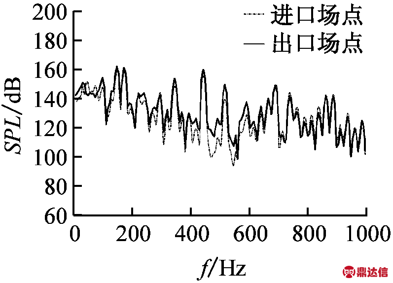 width=146,height=105,dpi=110