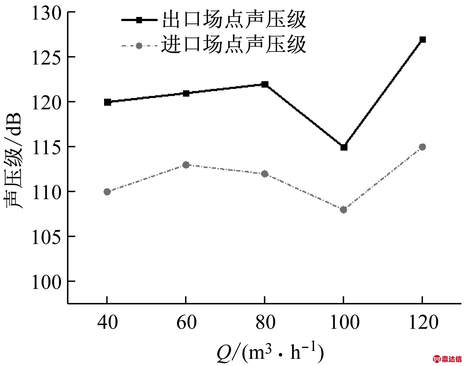 width=271,height=213,dpi=110