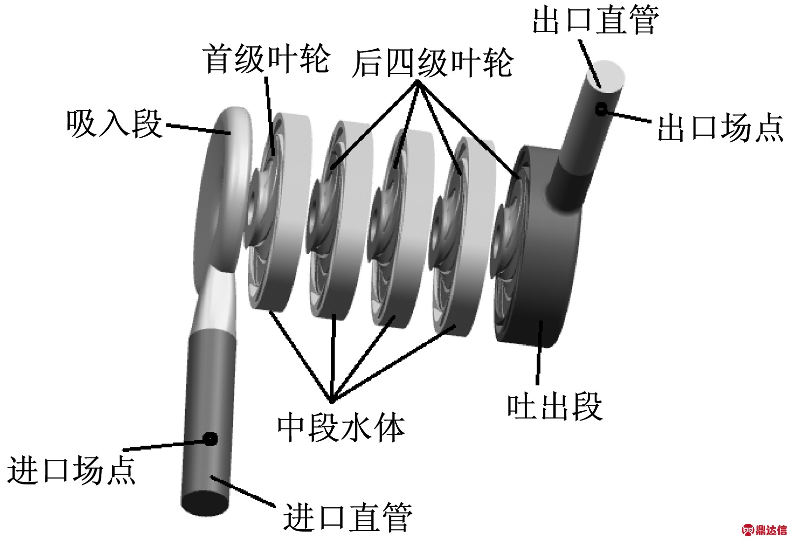 width=294,height=201,dpi=110