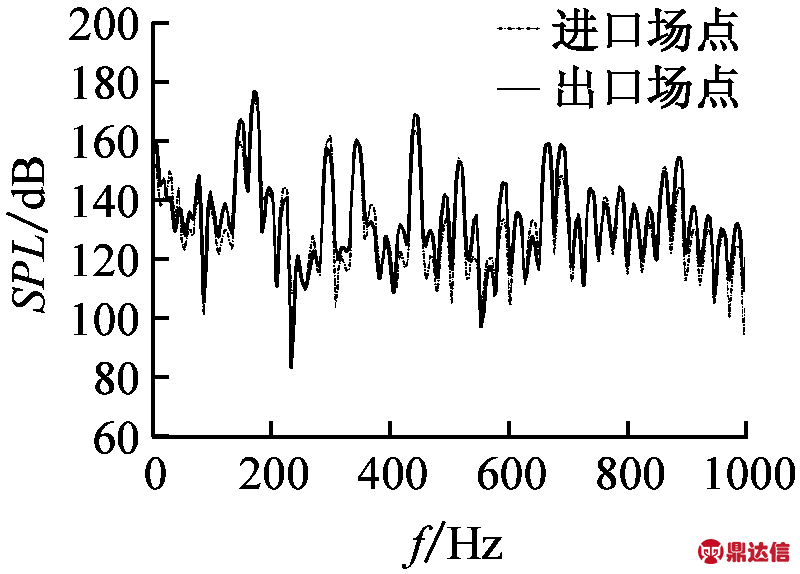 width=146,height=105,dpi=110