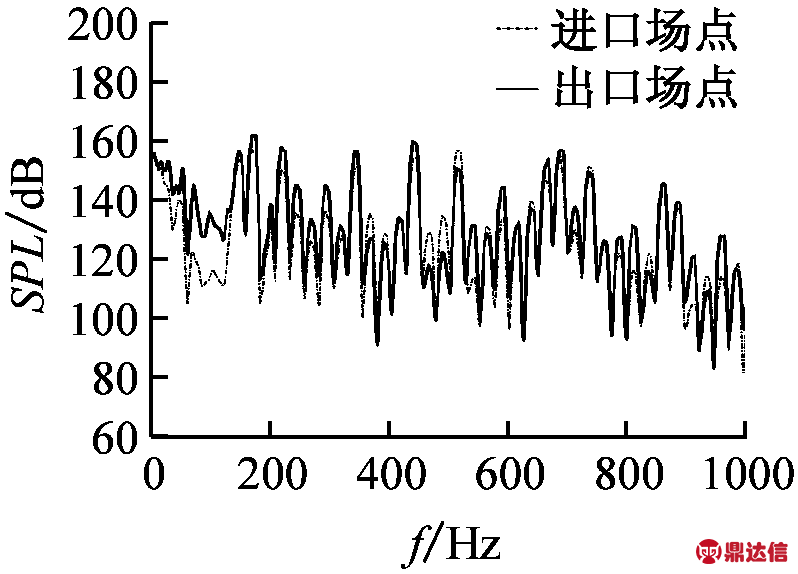 width=146,height=105,dpi=110