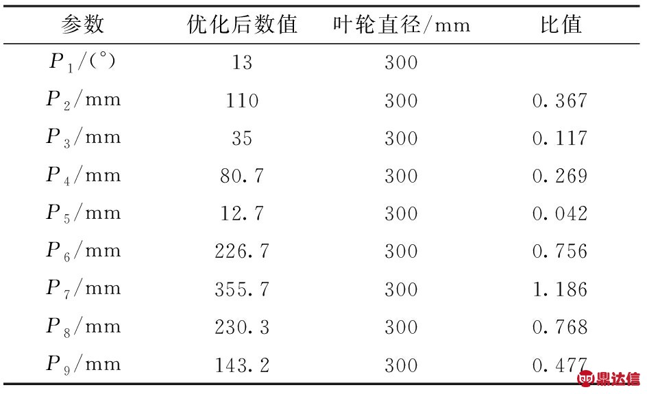 width=350,height=409,dpi=110