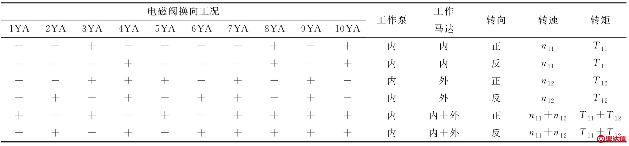 width=733,height=170,dpi=110