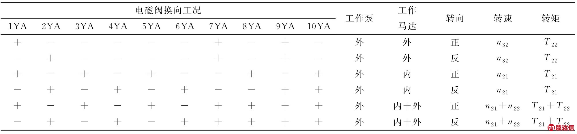 width=733,height=170,dpi=110