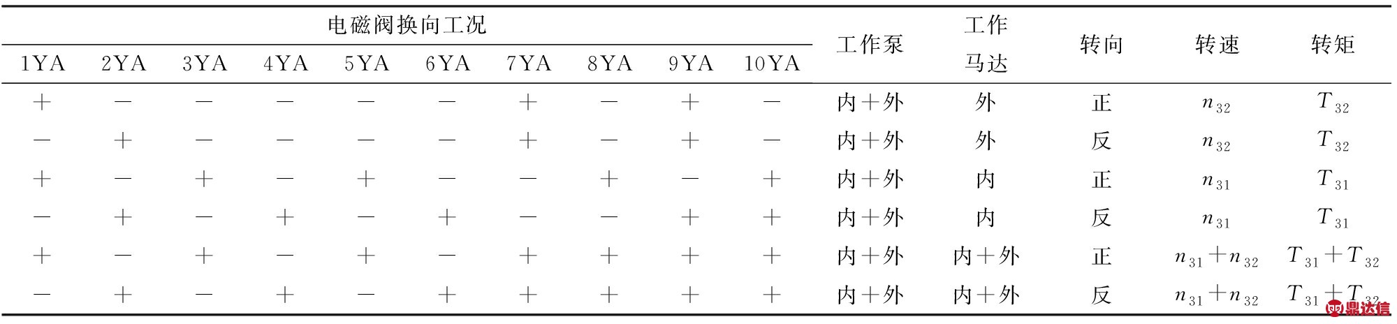 width=733,height=170,dpi=110