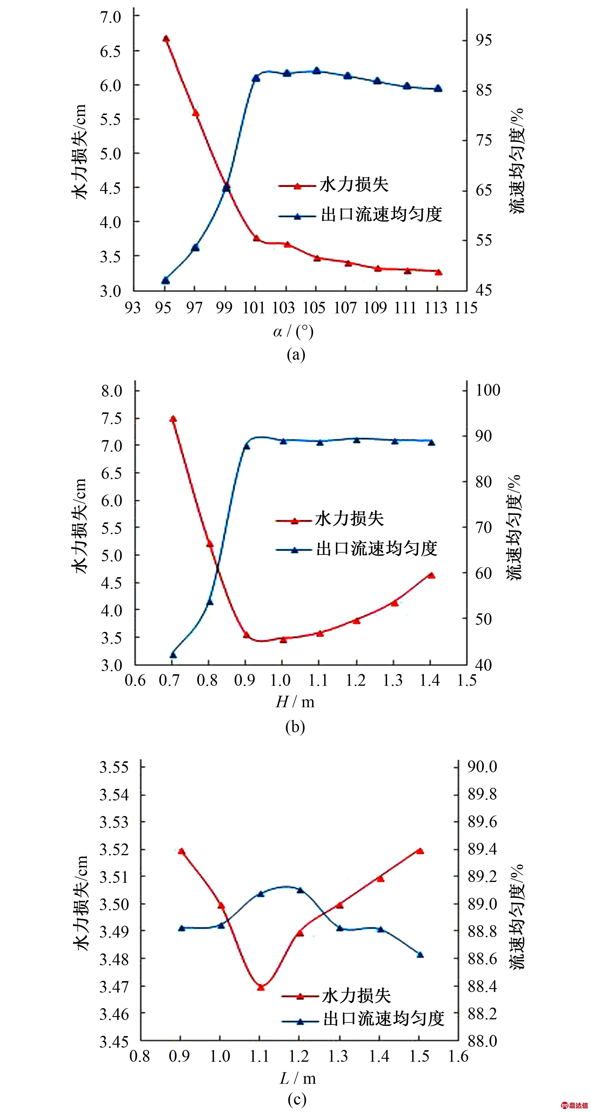 width=368,height=693,dpi=110