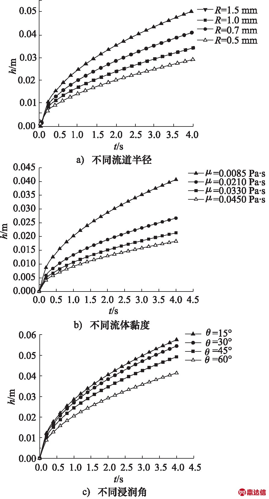 width=327,height=607,dpi=110