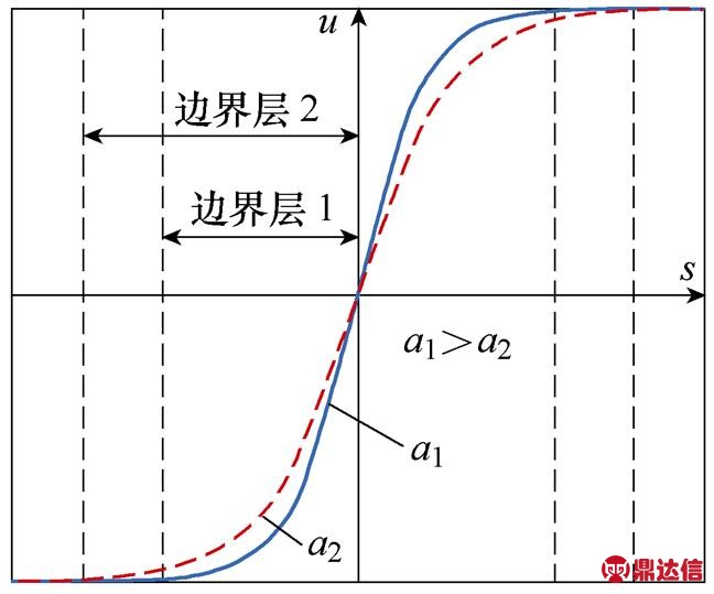 width=141.35,height=117.7