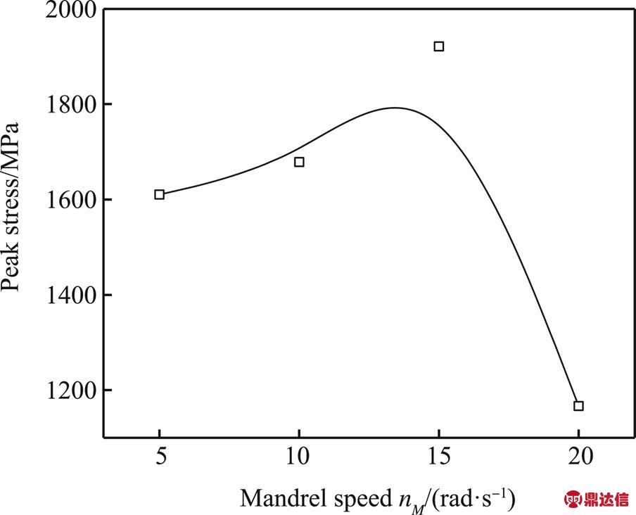 width=197.25,height=159.75