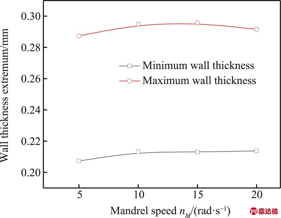 width=200.25,height=156