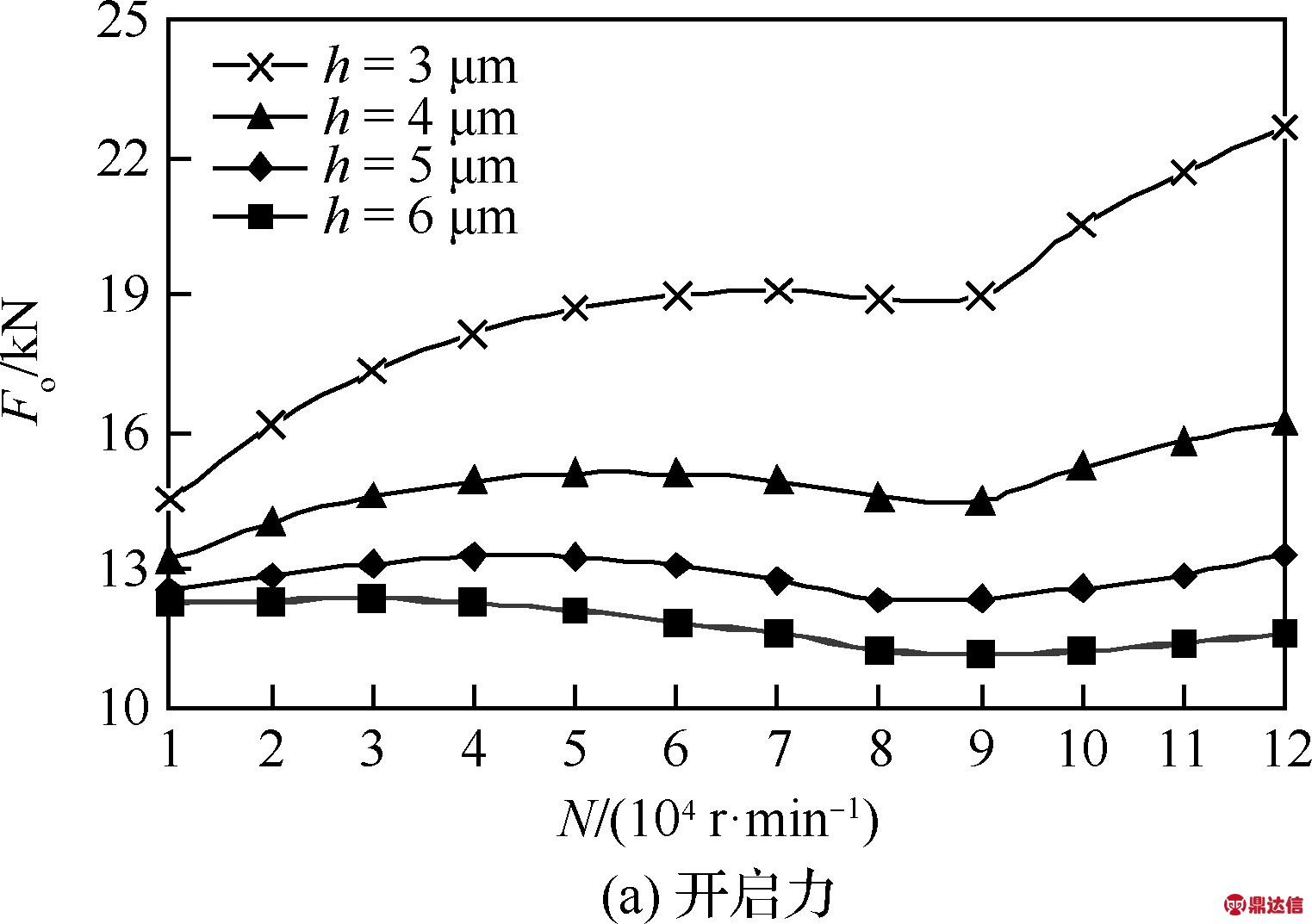 width=279,height=196,dpi=110