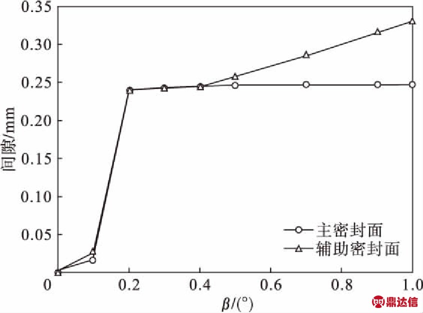 width=310,height=229,dpi=110