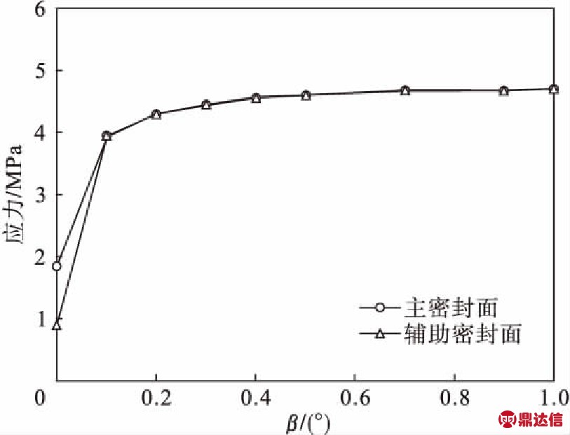 width=298,height=227,dpi=110