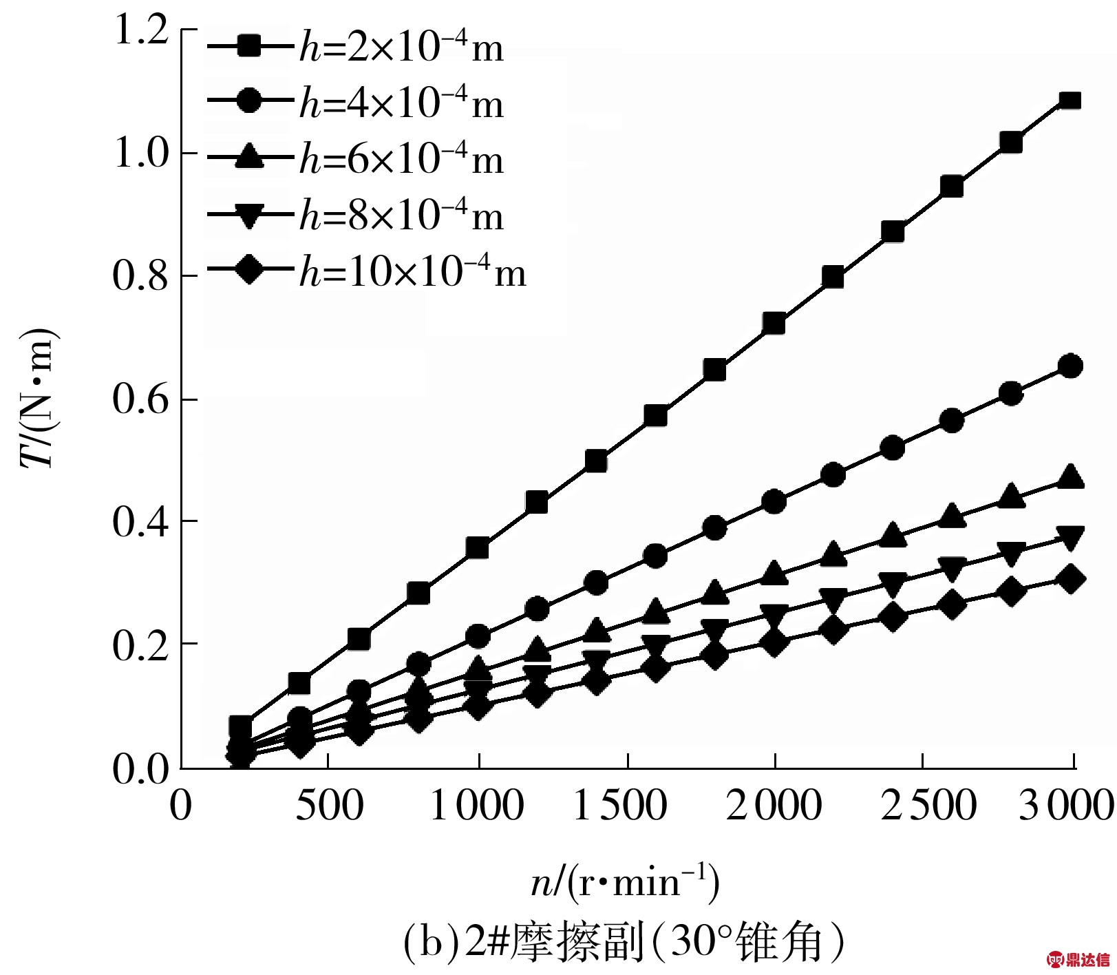 width=297,height=259,dpi=110