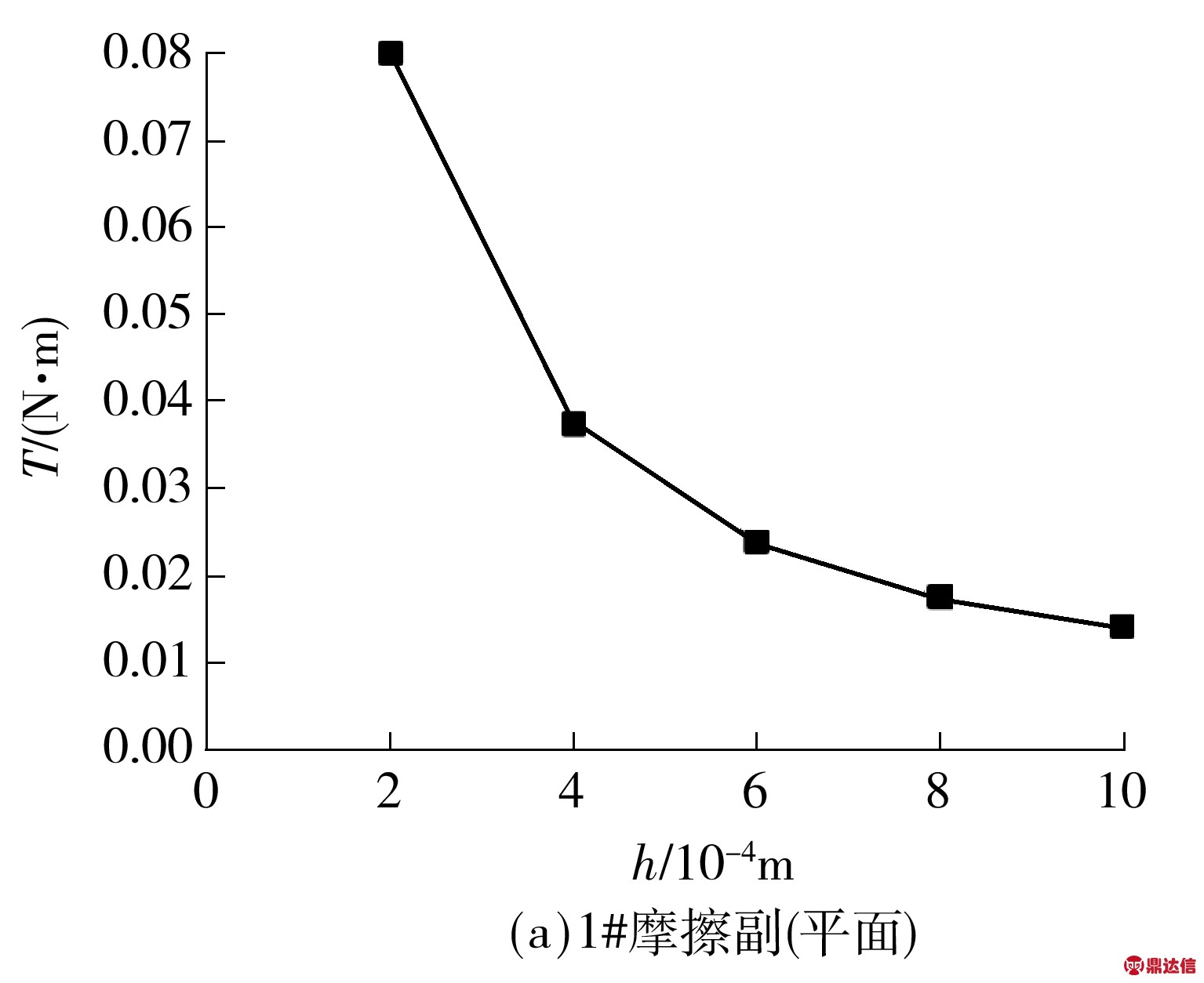 width=281,height=229,dpi=110
