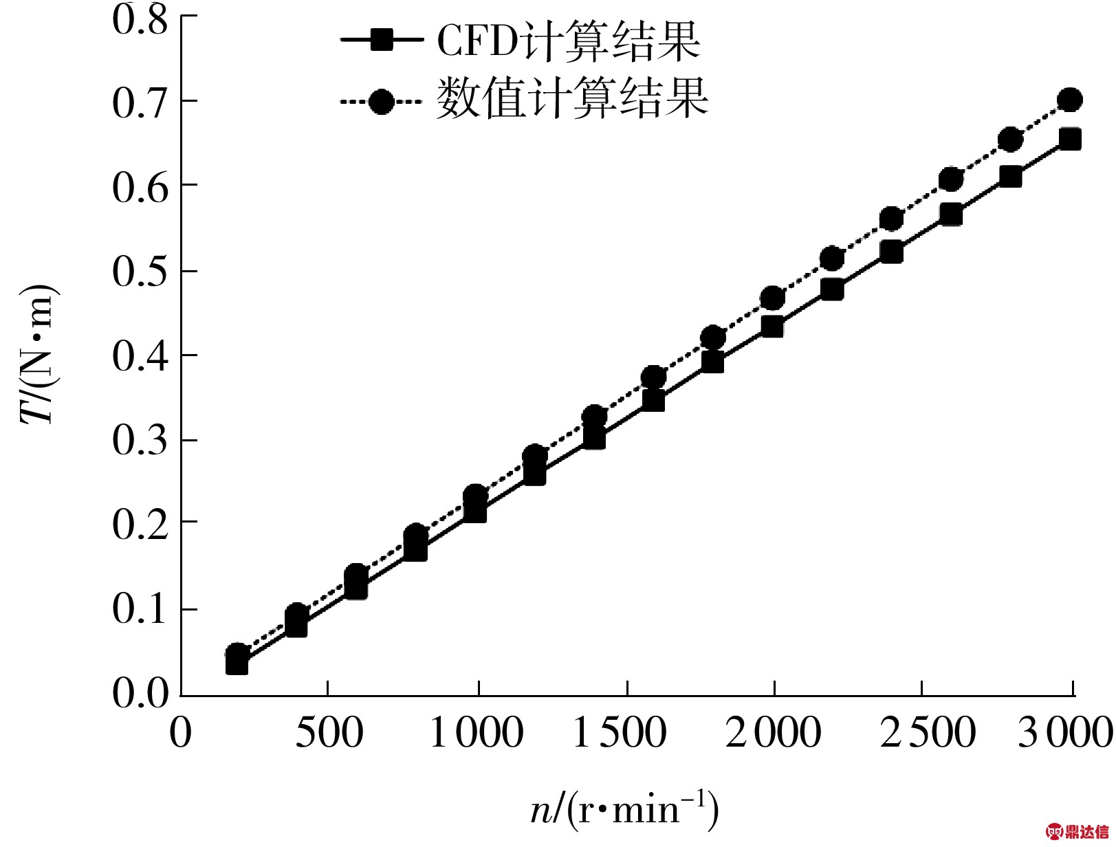 width=297,height=225,dpi=110