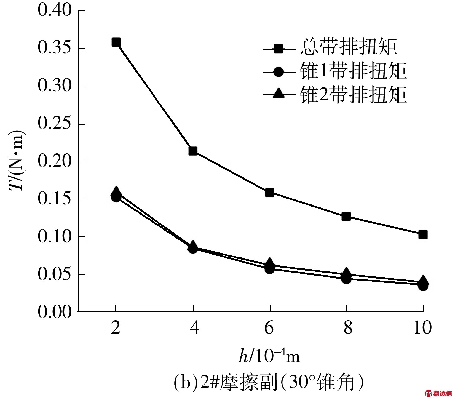 width=281,height=247,dpi=110