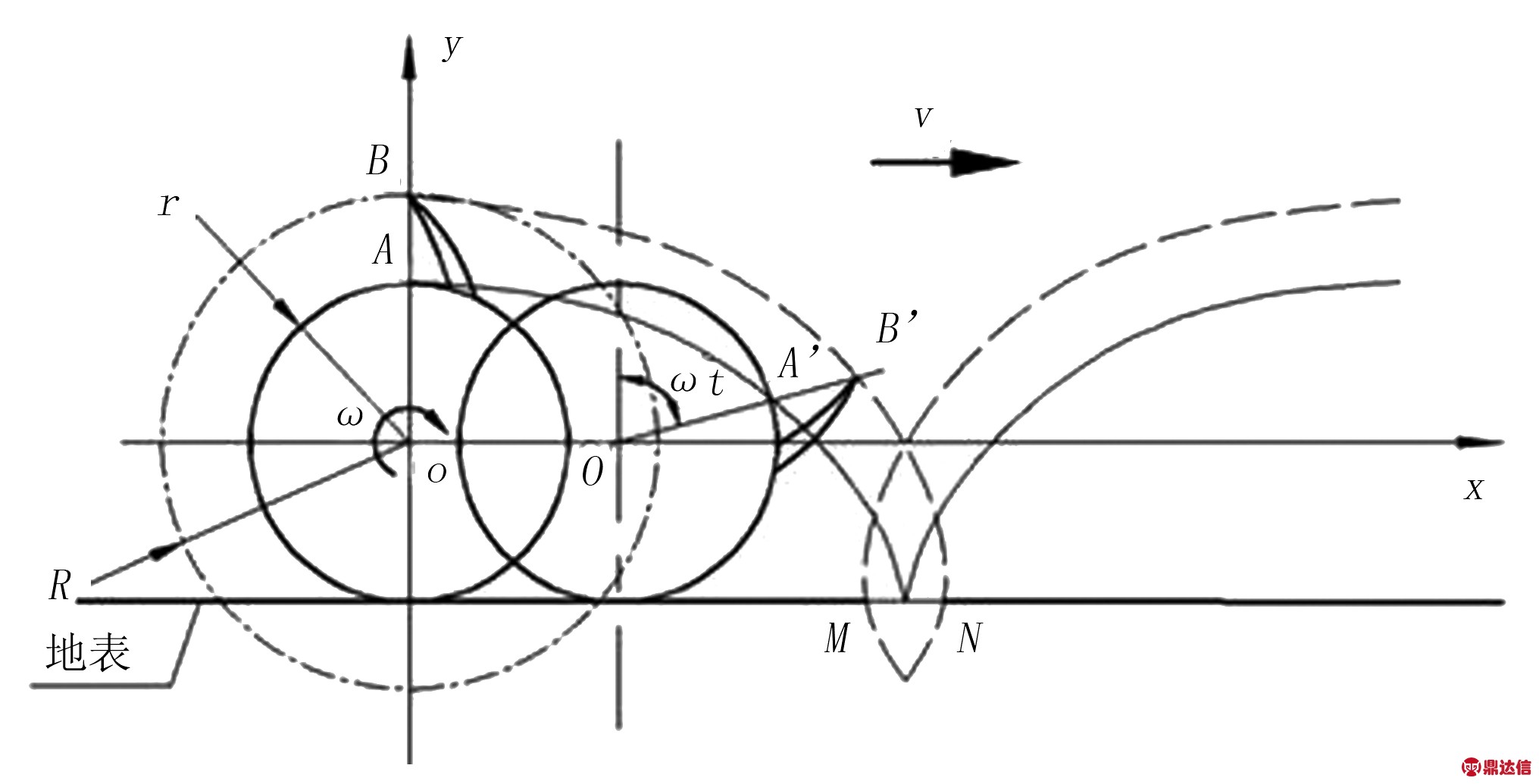 width=372,height=189,dpi=110
