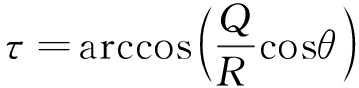 width=131,height=32,dpi=110