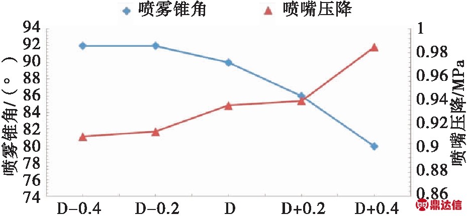 width=563,height=427,dpi=110